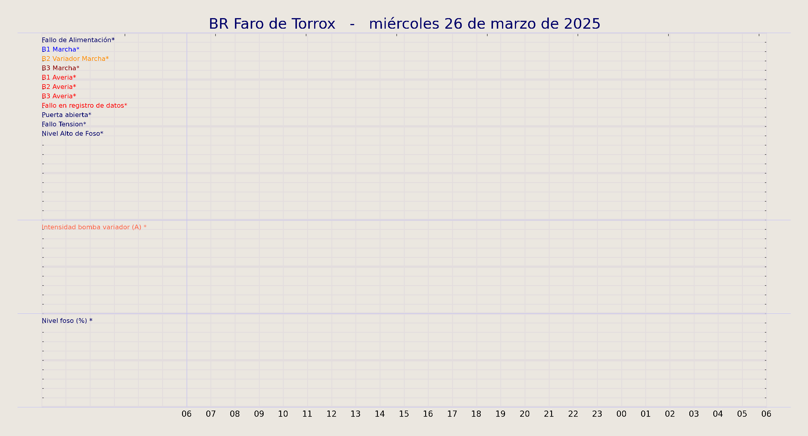 ../../imagenes/vid/2025/BR Faro de Torrox/2025-03-26 BR Faro de Torrox.png